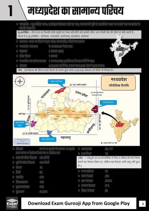 Thumbnail for MP GK  Examgurooji in hindi