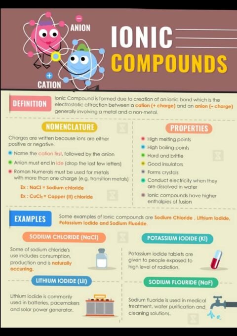 Thumbnail for Chemical Bonding for NEET