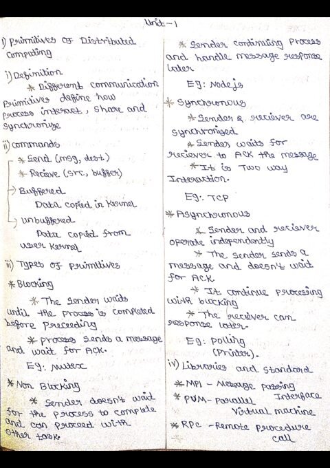 Thumbnail for Unit-1