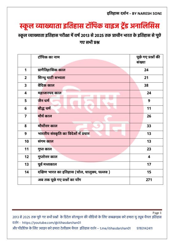 Thumbnail for Ancient History complete PYQ