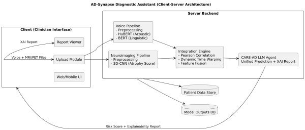 Client architecture diagrams