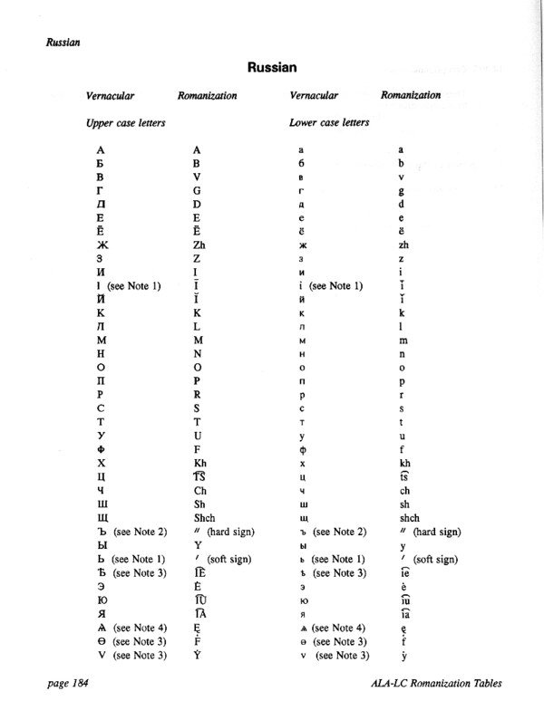 Thumbnail for Comprehensive Study Notes on the Russian Language