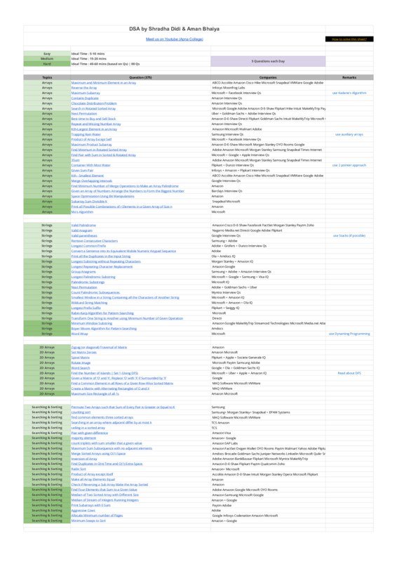 Thumbnail for Data Structures and Algorithms Study Sheet by Shradha