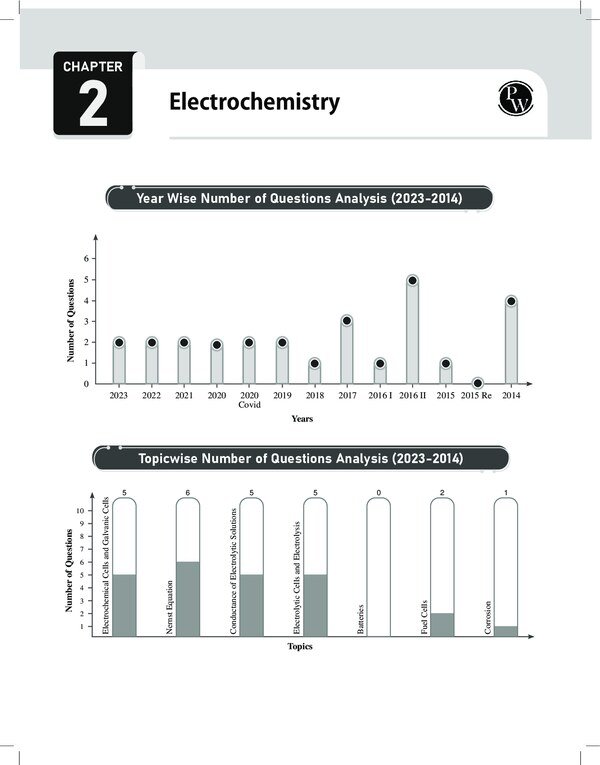 Thumbnail for Electrochemistry Study Module