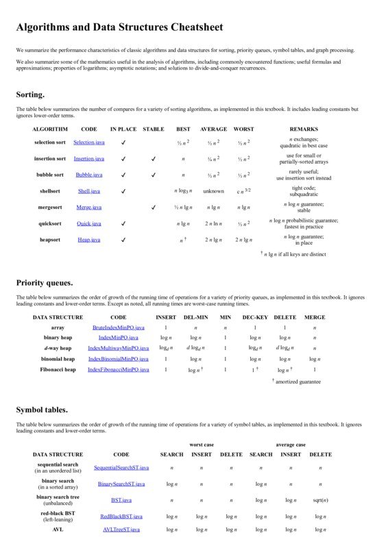 Thumbnail for Essential Data Structures and Algorithms Cheatsheet