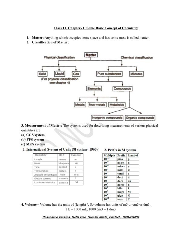 Thumbnail for Fundamentals of Basic Chemistry Concepts