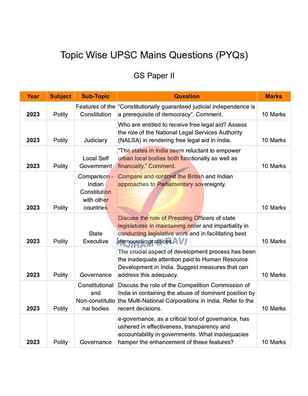 Thumbnail for GS-2 Comprehensive Topic and Year Wise Question Bank