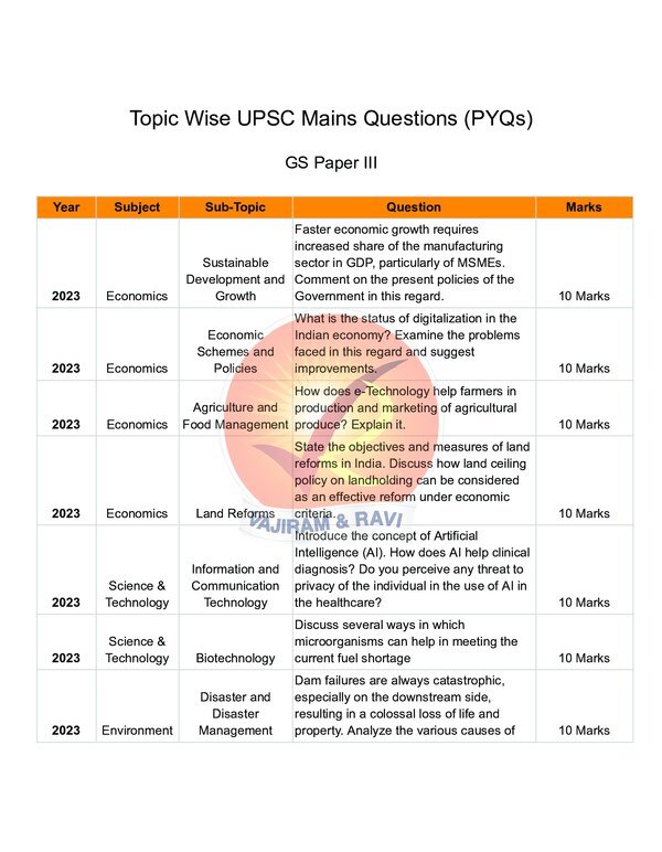 Thumbnail for GS-3 Topic Wise and Year Wise Question Bank