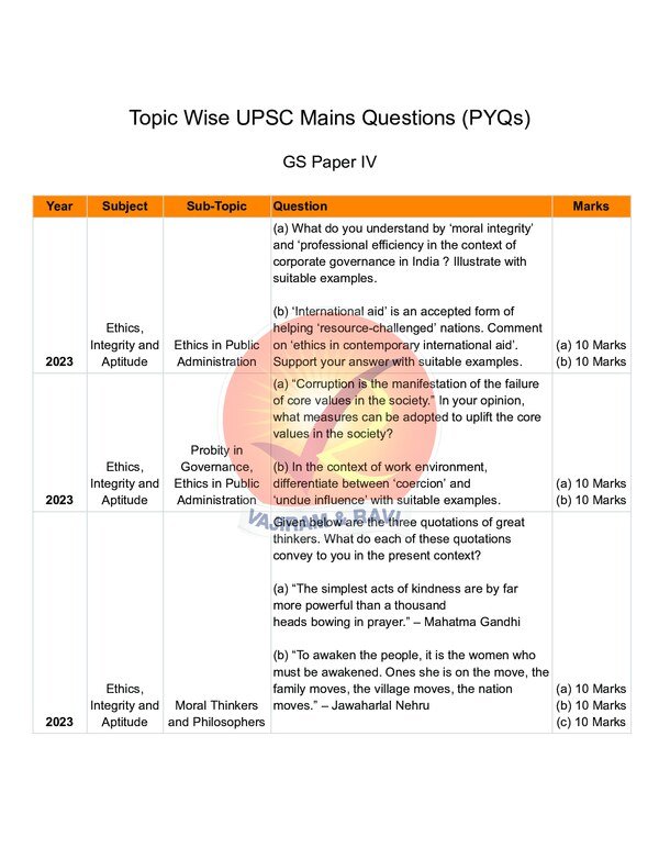 Thumbnail for GS-4 Comprehensive Topic and Year Wise Question Bank