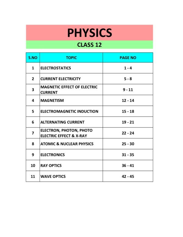 Thumbnail for Notes for 12th grade physics
