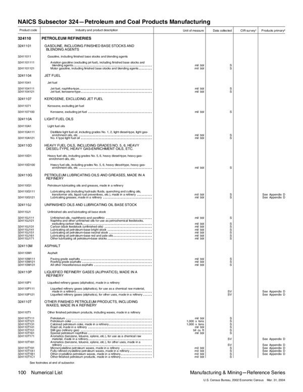 Thumbnail for Numerical Overview of Manufacturing and Mining Processes