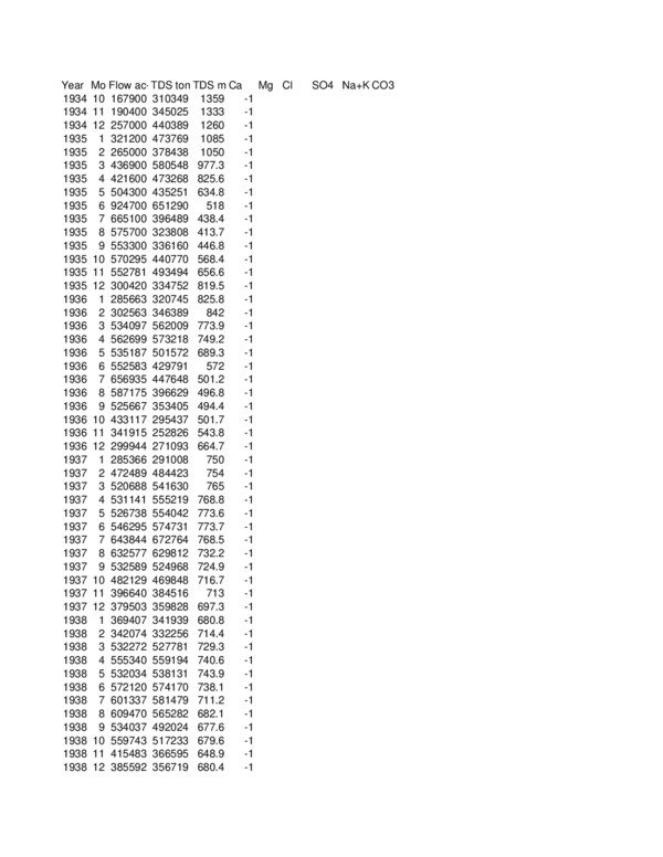 Thumbnail for PR Monthly Data Record 2006 for Web Page Update