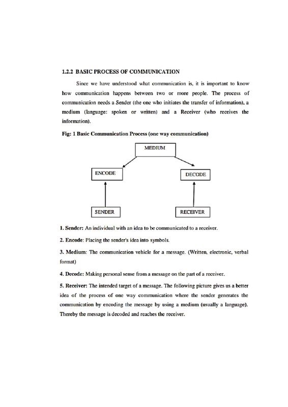 Thumbnail for Process of Communication