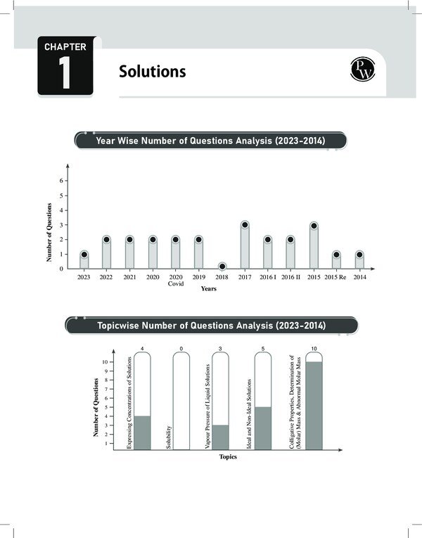Thumbnail for Solutions Study Module
