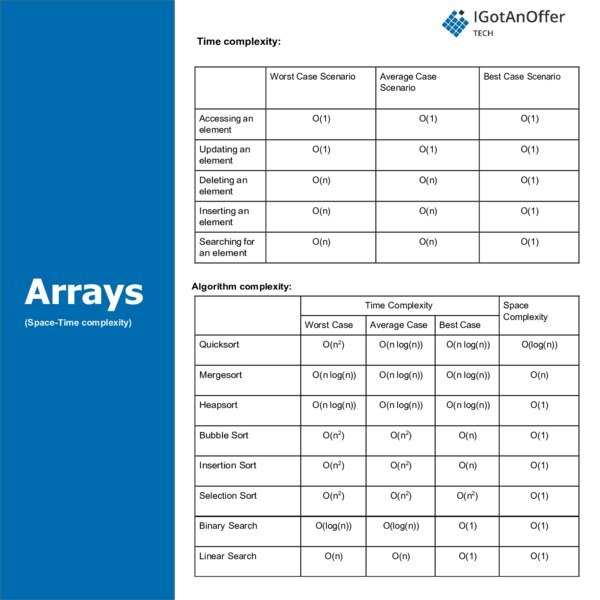 Thumbnail for Understanding Time Complexity in Algorithms