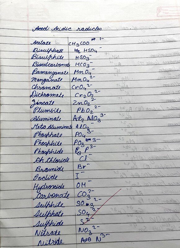 Thumbnail for Acidic radicals