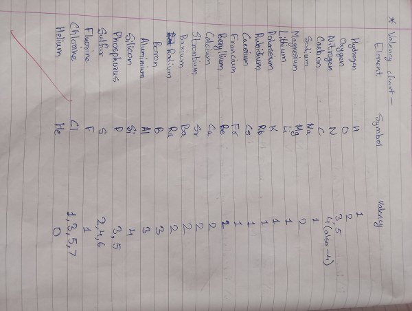 Thumbnail for Class 9th cbse science lesson Atoms and Molecules notes 12th page