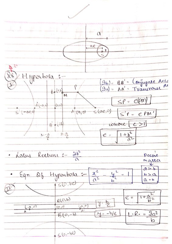 Thumbnail for Comprehensive Study Notes on Hyperbolas