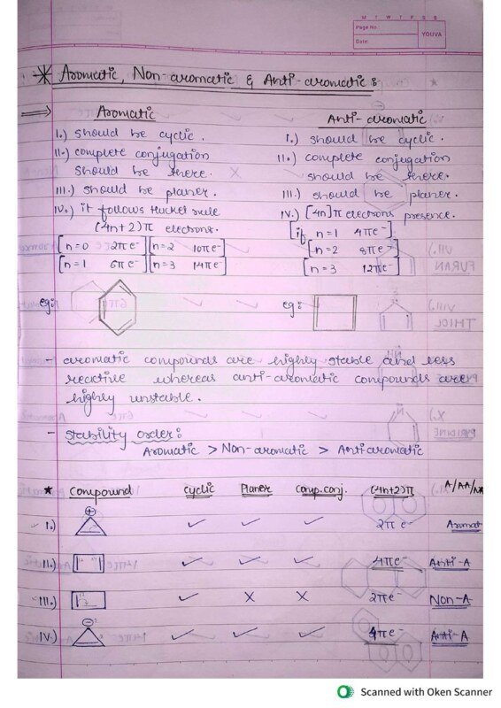 Thumbnail for GOC-4 Study Notes on Aromaticity