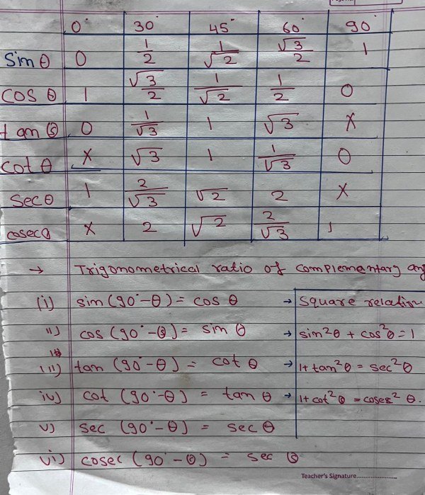 Thumbnail for TRIGNOMETRIC RATIOS CLASS 10
