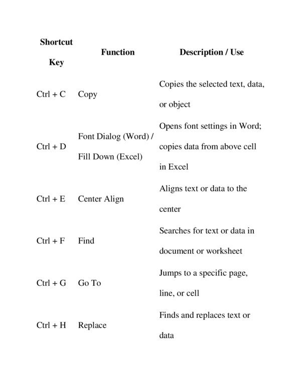 Thumbnail for Word Shortcuts