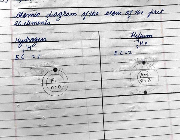 Thumbnail for Atomic diagram