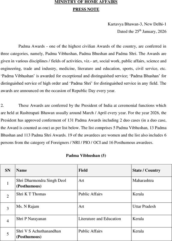 Thumbnail for Padma award list 2026