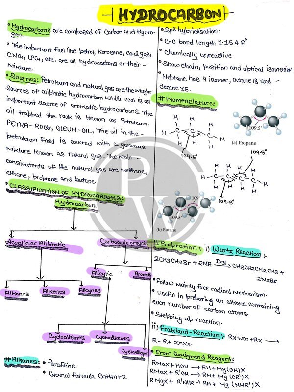 Chemistry hydro carbons related hand written notes