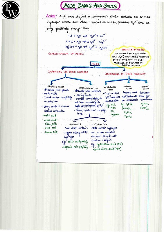 Thumbnail for Class 10 Chemistry Notes: Acids, Bases and Salts | ICSE