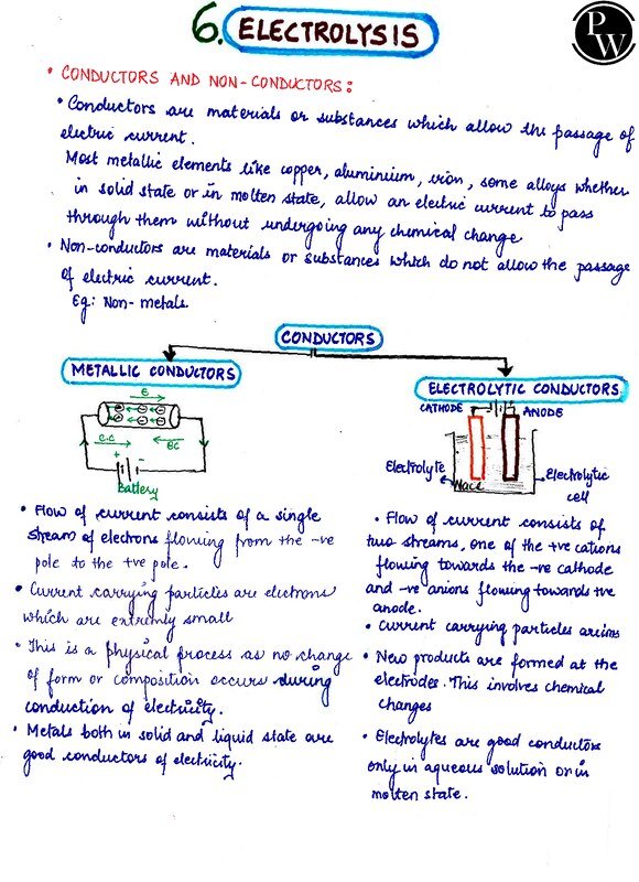 Thumbnail for Class 10 Chemistry Notes: Electrolysis | ICSE