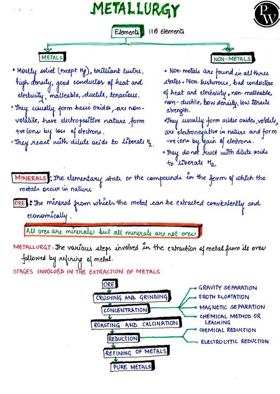 Thumbnail for Class 10 Chemistry Notes: Metallurgy | ICSE