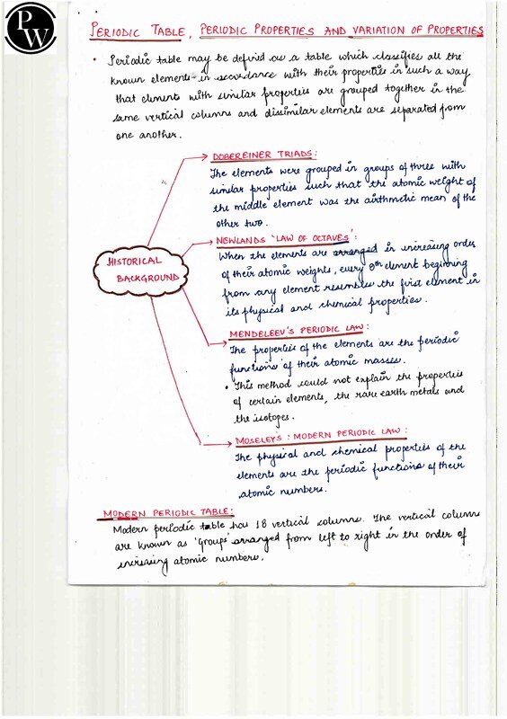 Thumbnail for Class 10 Chemistry Notes: Periodic Table & Periodic Properties | ICSE