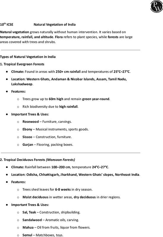 Thumbnail for Class 10 ICSE Geography Notes: Natural Vegetation