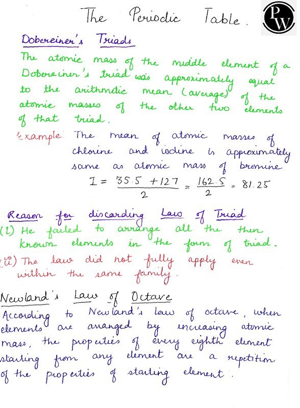 Thumbnail for CLASS 9 ICSE NOTES