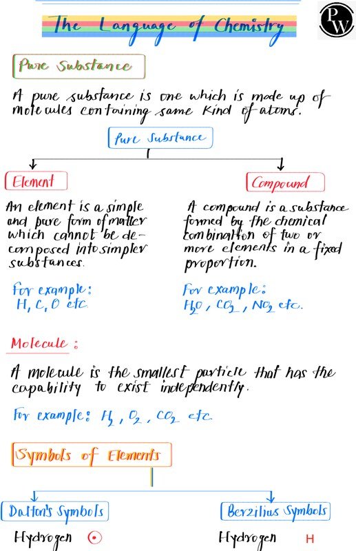 Thumbnail for CLASS 9TH THE LANGUGE OF CHEMISTRY
