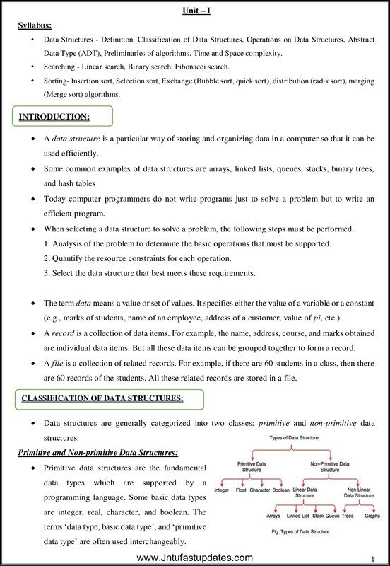 Thumbnail for Classification of Data Structures – Linear & Non-Linear Explained with Examples