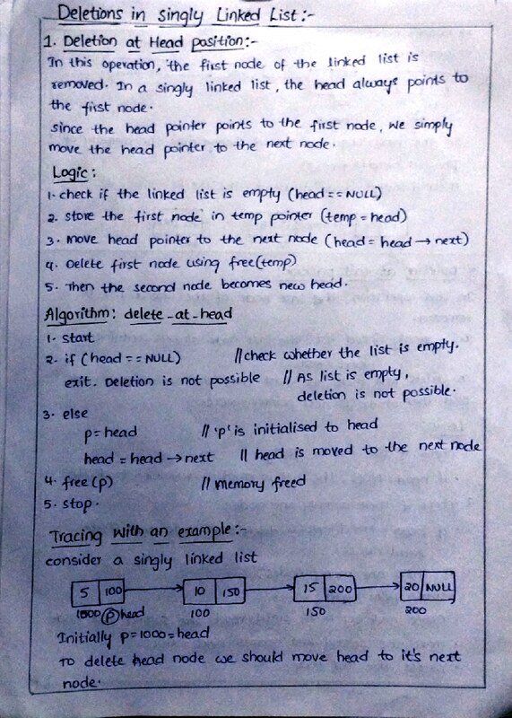 Thumbnail for Data Structures Deletion – Easy Explanation with Algorithms & C Programs