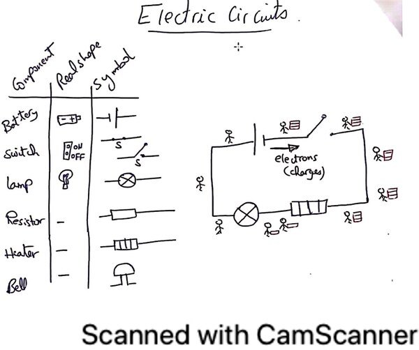 Electric circuits symbols notes