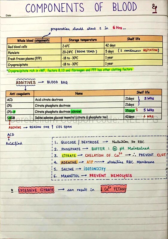 Thumbnail for Hand written notes for NEET students regarding components of blood