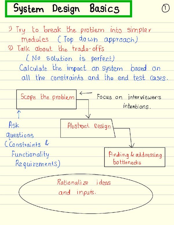 Thumbnail for Hand written notes for system design