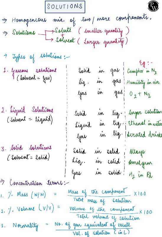 Hand written notes of the chemistry topic solutions