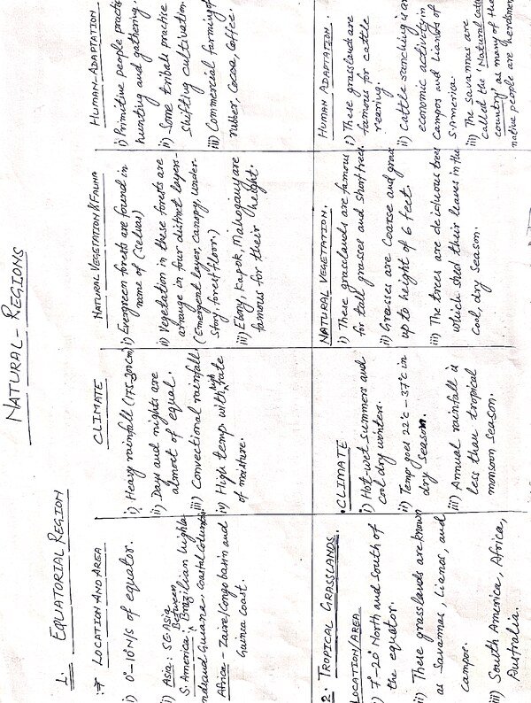 Thumbnail for ICSE CLASS-9 Geography Notes : Natural Regions of the World