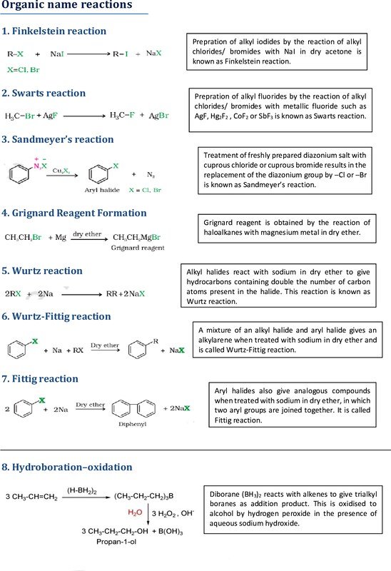 Name Reactions Class 12th Organic Chemistry