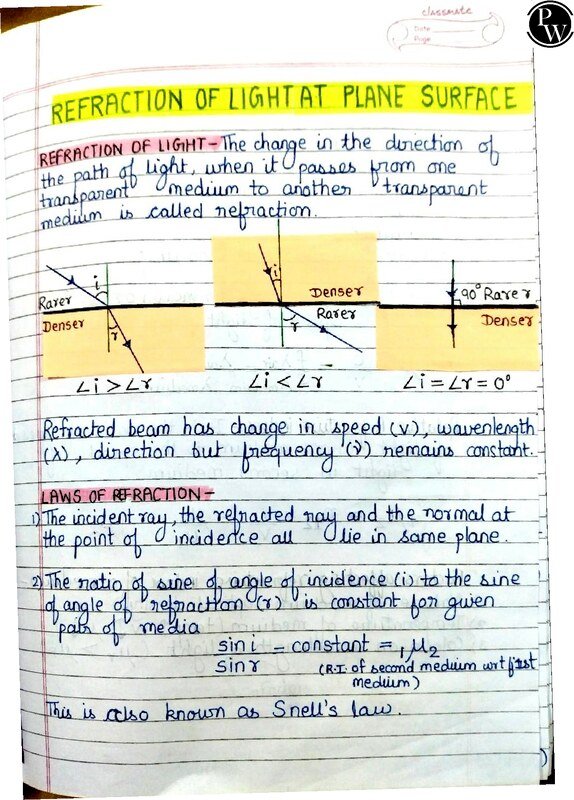 Thumbnail for Refraction of light at plane surfaces physics