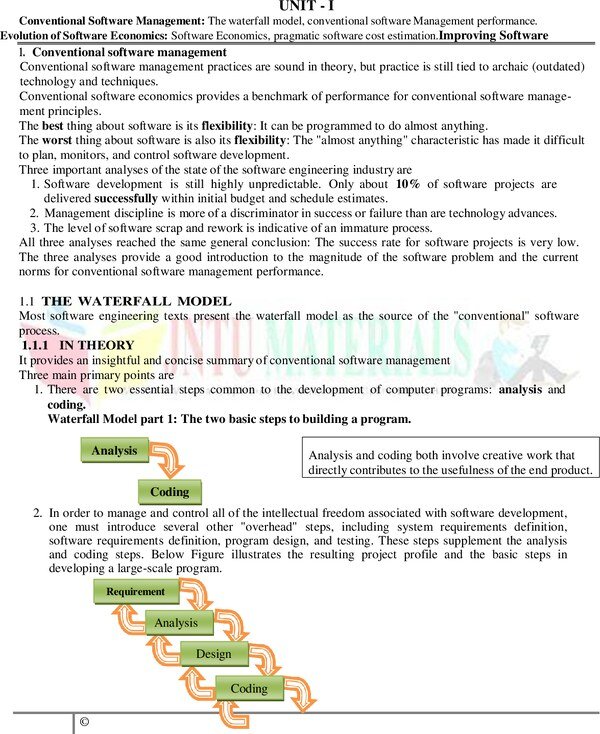 Software Project Management Unit 1 Notes (Waterfall Model & Basics) – Free PDF