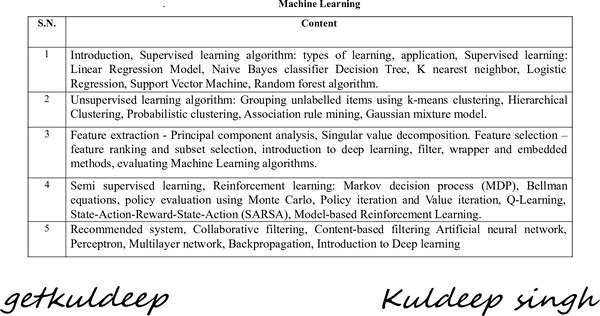 Machine learning unsupervised learning , Semi-supervised learning and Reinforcement learning notesR