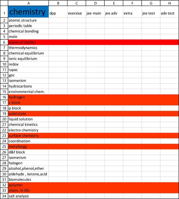 Thumbnail for chemistry chapters list