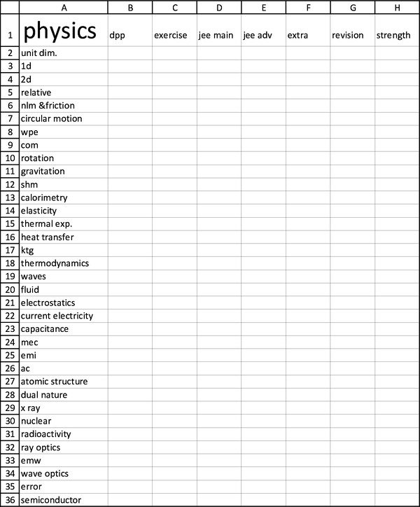 physics chapters list