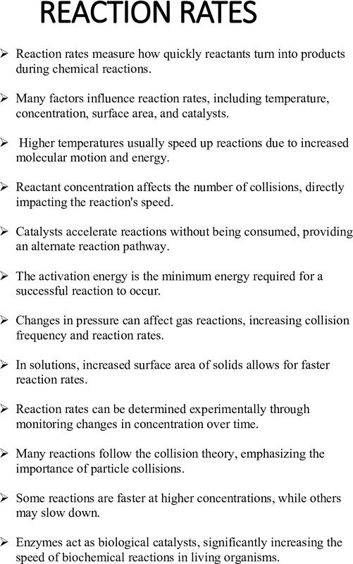 Thumbnail for REACTION RATES