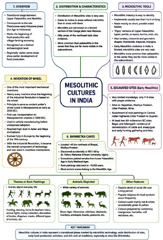 Thumbnail for Mesolithic culture concept map